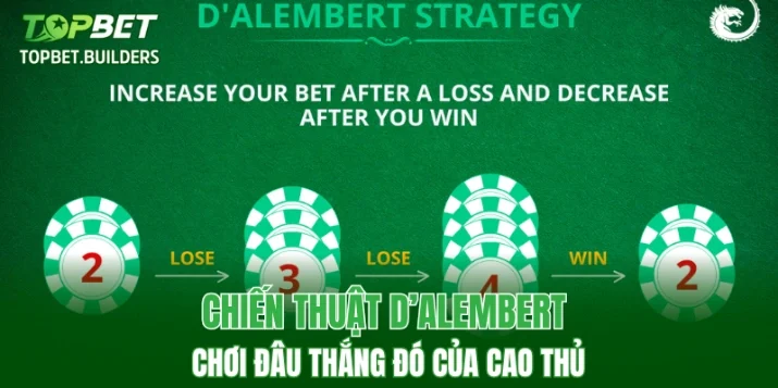 Chiến thuật D’Alembert chơi đâu thắng đó của cao thủ